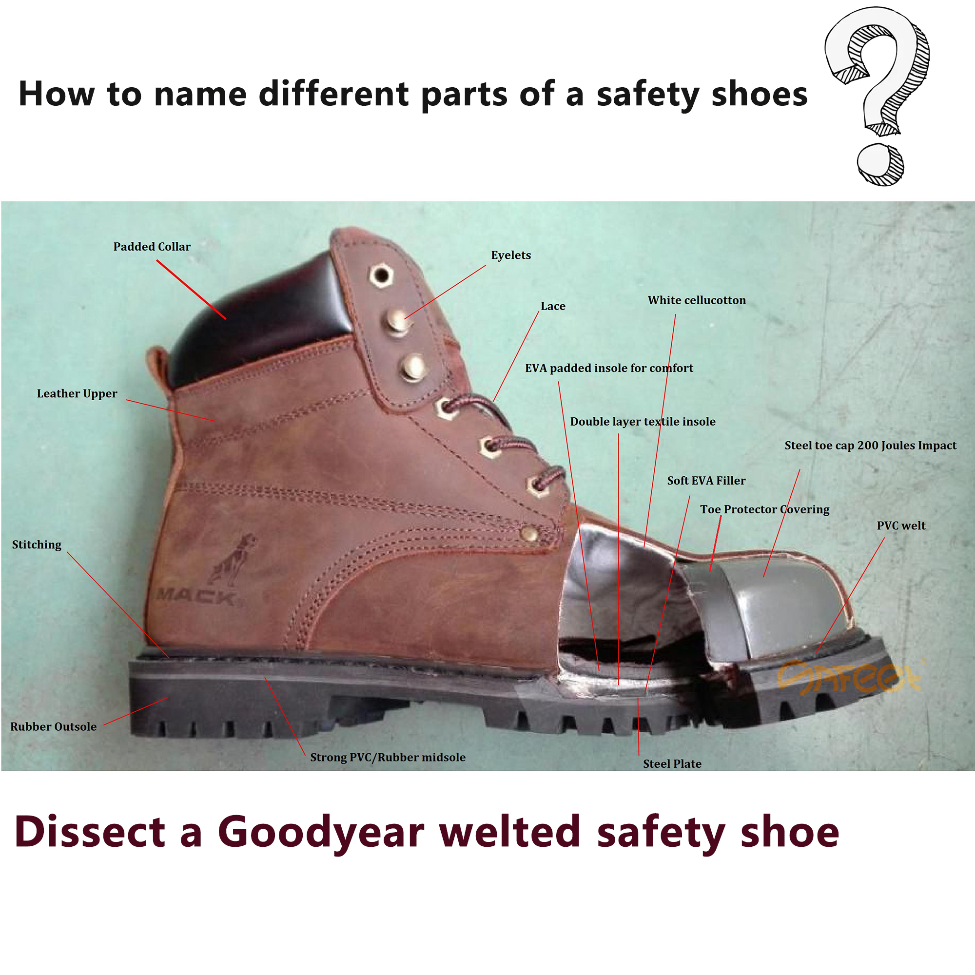 safety shoes