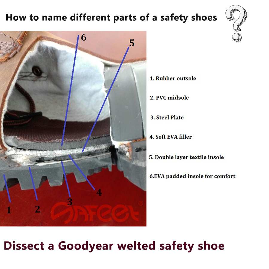 safety shoes componets